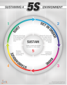 5S Sustain Poster