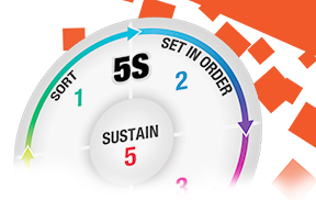 5S Products
