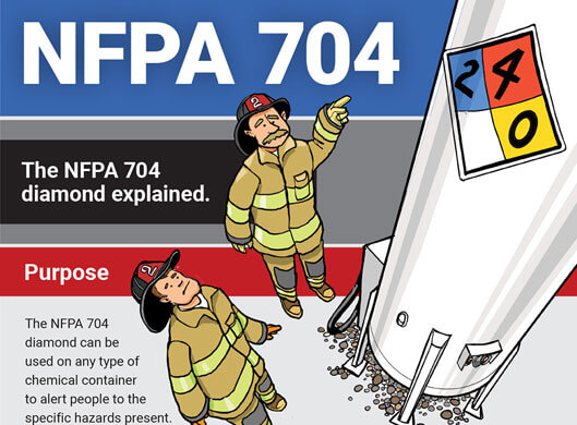 NFPA 704 Infographic