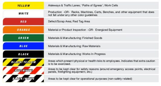 Electrical Tape Color Code Chart