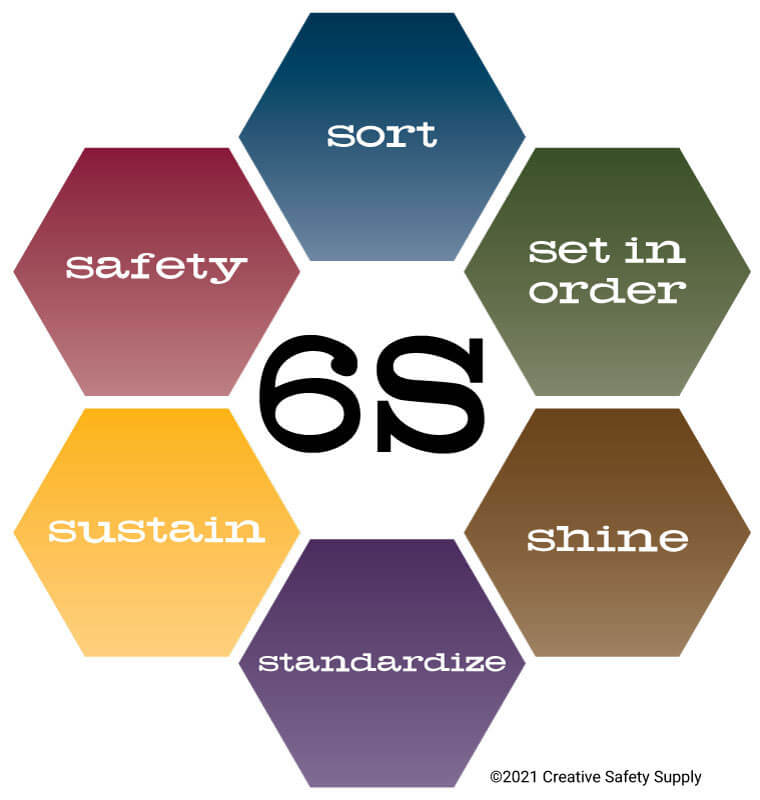 6s Color Chart