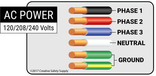 Wire Color Codes