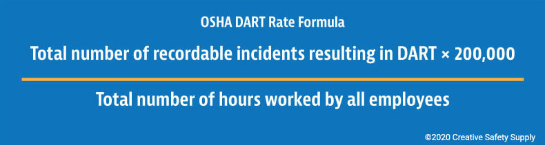 calculating-osha-incident-rates-trir-dart-ltifr-and-ltiir-2022