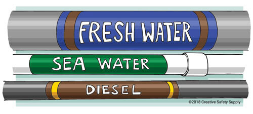 Marine Pipe Color Code Marine Pipe Marking