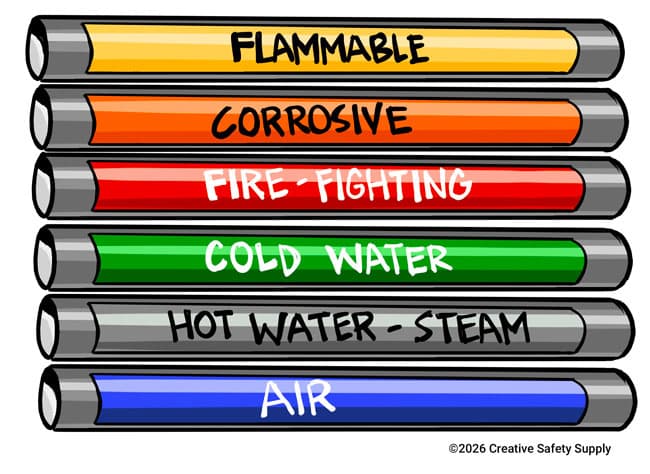 Pipe Label Colors