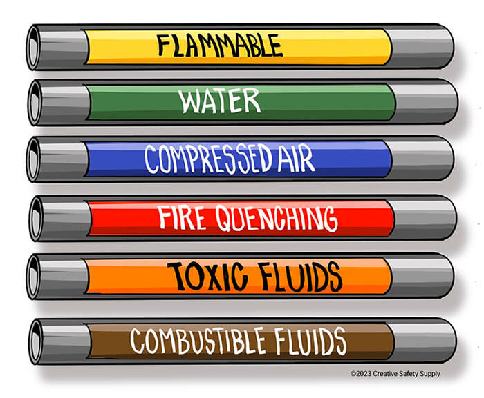 Ansi A13.1 Pipe Color Code Chart