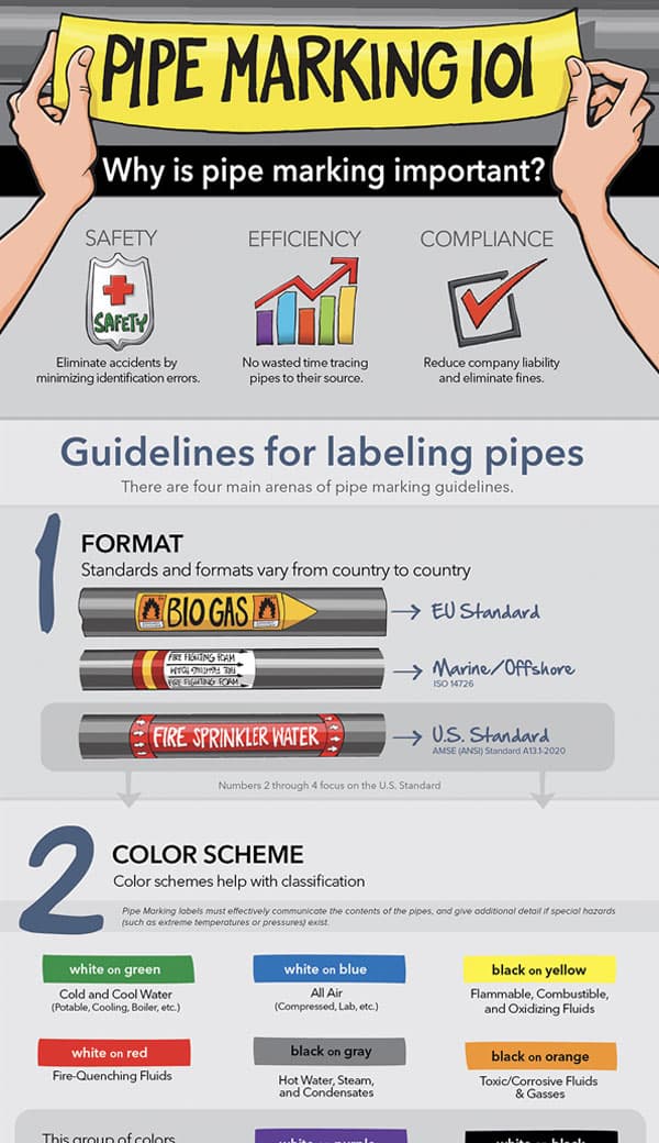 pipe marking 101 infographic