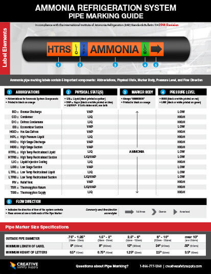 1 W x 11 L Accuform RAK108P Self-Stick IIAR Ammonia Pipe Marker HSS/VAP/LOW for 3/4 to 1-1/4 OD Pipe Black/Blue/Green on Orange 