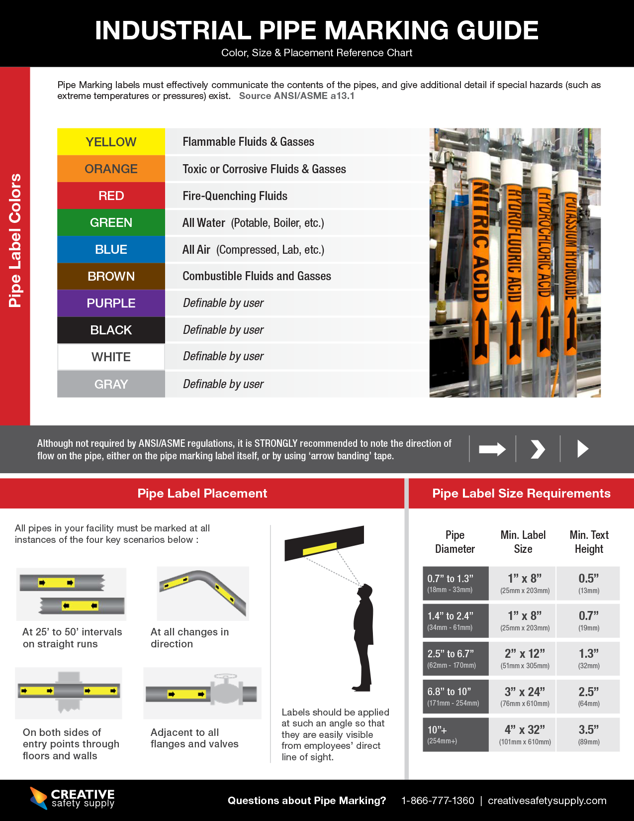 Osha Pipe Marking Guide Pipe Marking & Labeling Standards: Getting