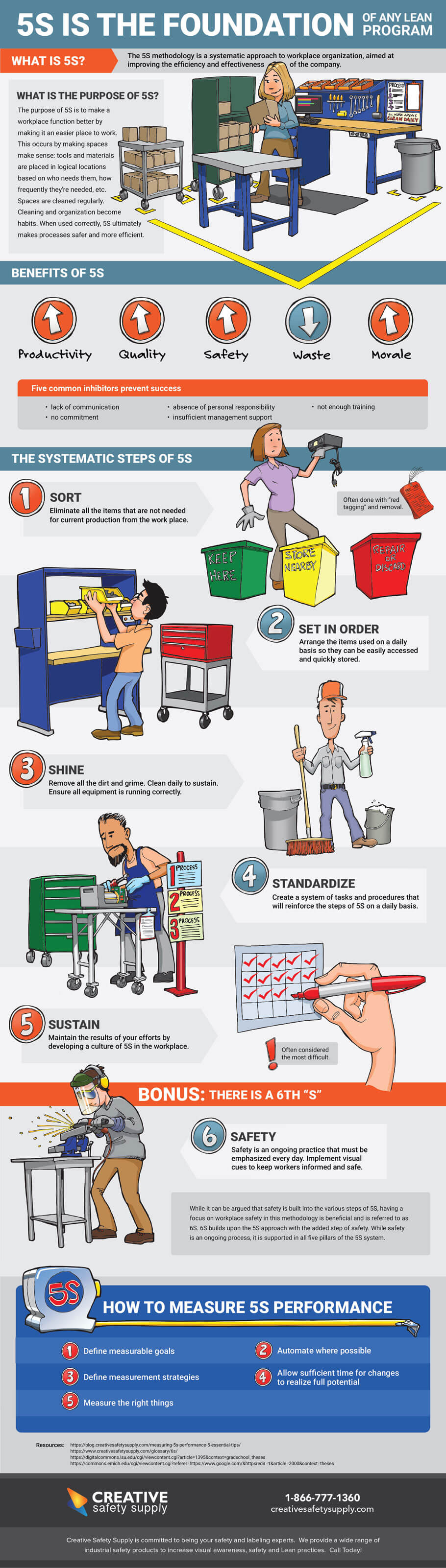 5S is the Foundation of any Lean Program [Infographic] | Creative Safety  Supply