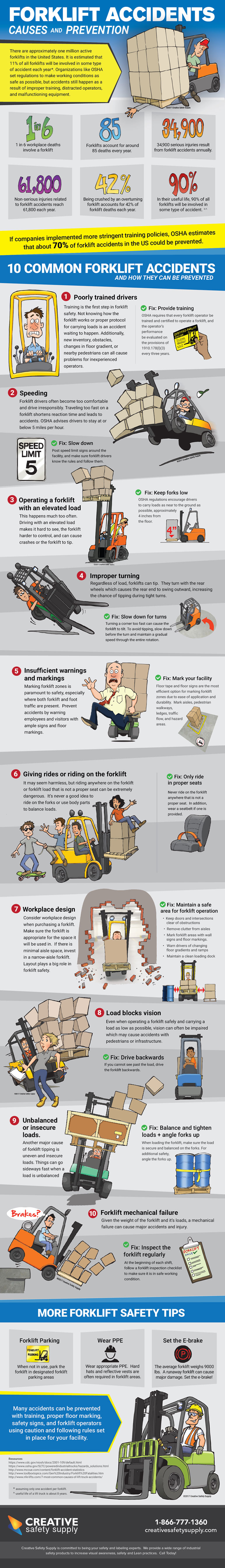 Forklift Accidents Causes And Prevention Infographic