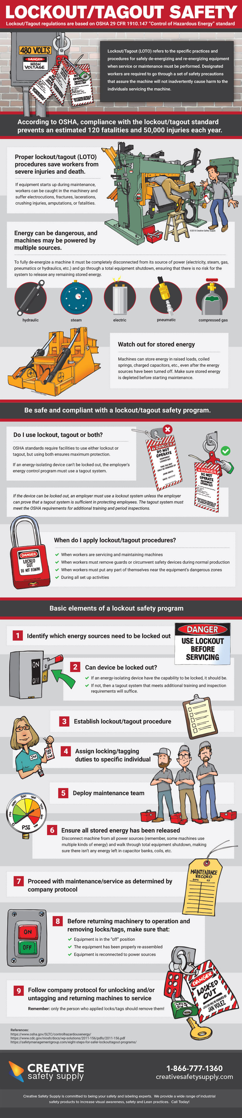 Personal Lockout Tagout Kit – Industrial Locks