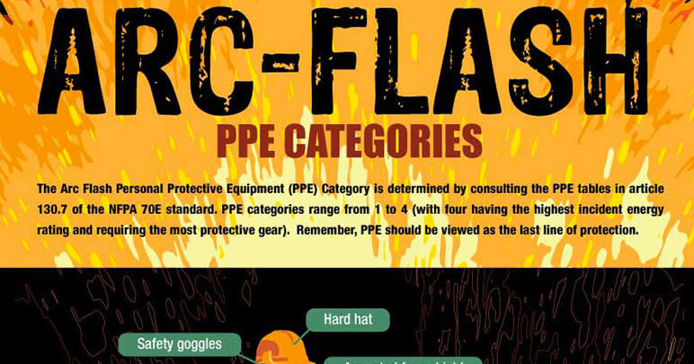 Arc Flash Ppe Category Level Chart 2018