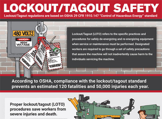 12 Monthly Safety Topics [Infographic] - FFVA Mutual