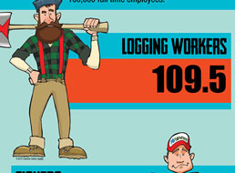 The 10 Most Hazardous Jobs in the U.S.