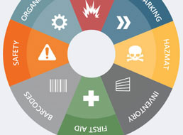 The Importance of Industrial Label Printers in the Workplace