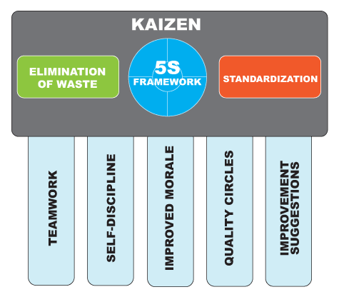 2014's Top Kaizen Guide, Tools & Products Software & Supplies