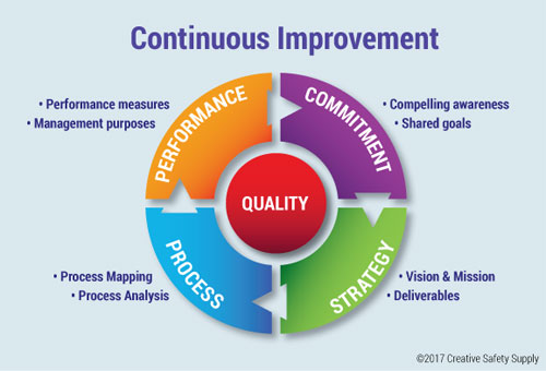 Contoh Essay Graph - Surat AA