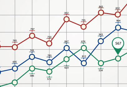 Statistical Process Control Control Charts