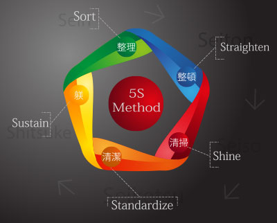 5s Organization Chart