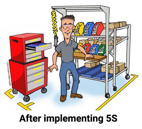 5S Lean Methodology & Principles [Lean Manufacturing]