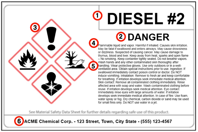 Ghs Label Creation Creative Safety Supply