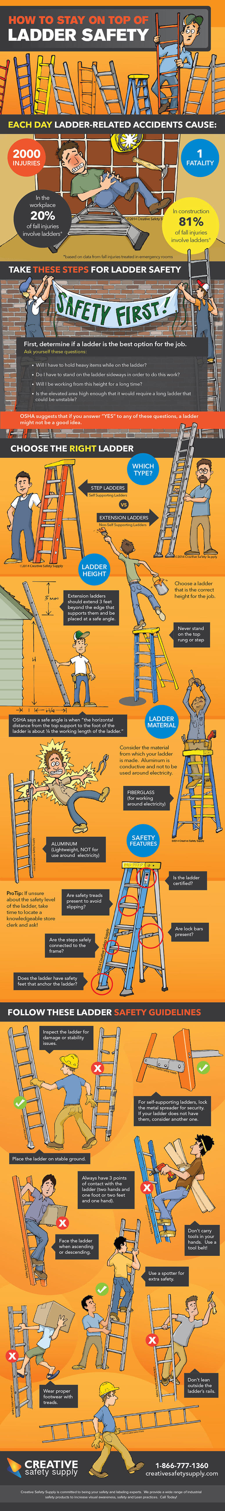 How to stay on top of ladder safety