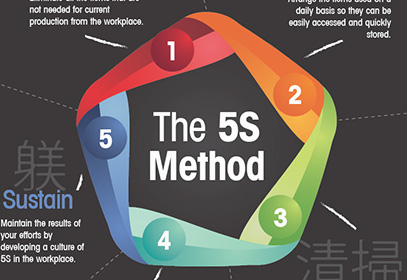 5s Rating Chart